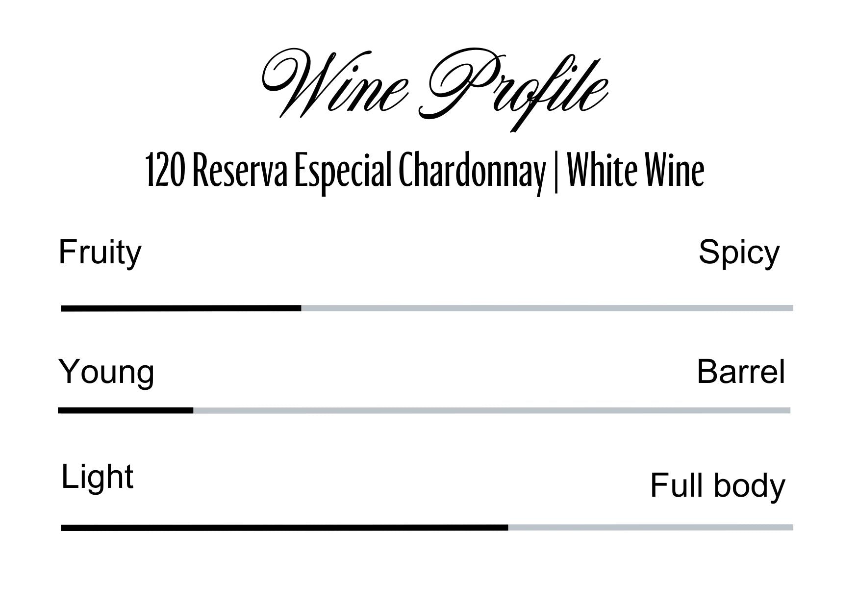 Wine Profle Review