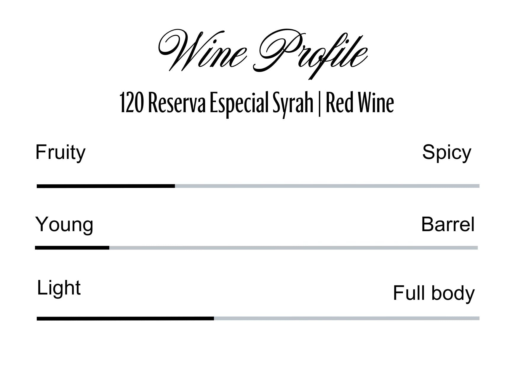 Wine Profle Review