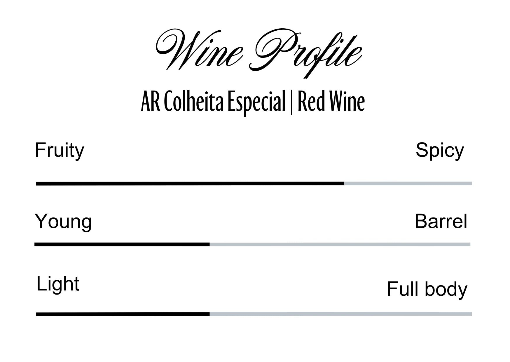 Wine Profle Review