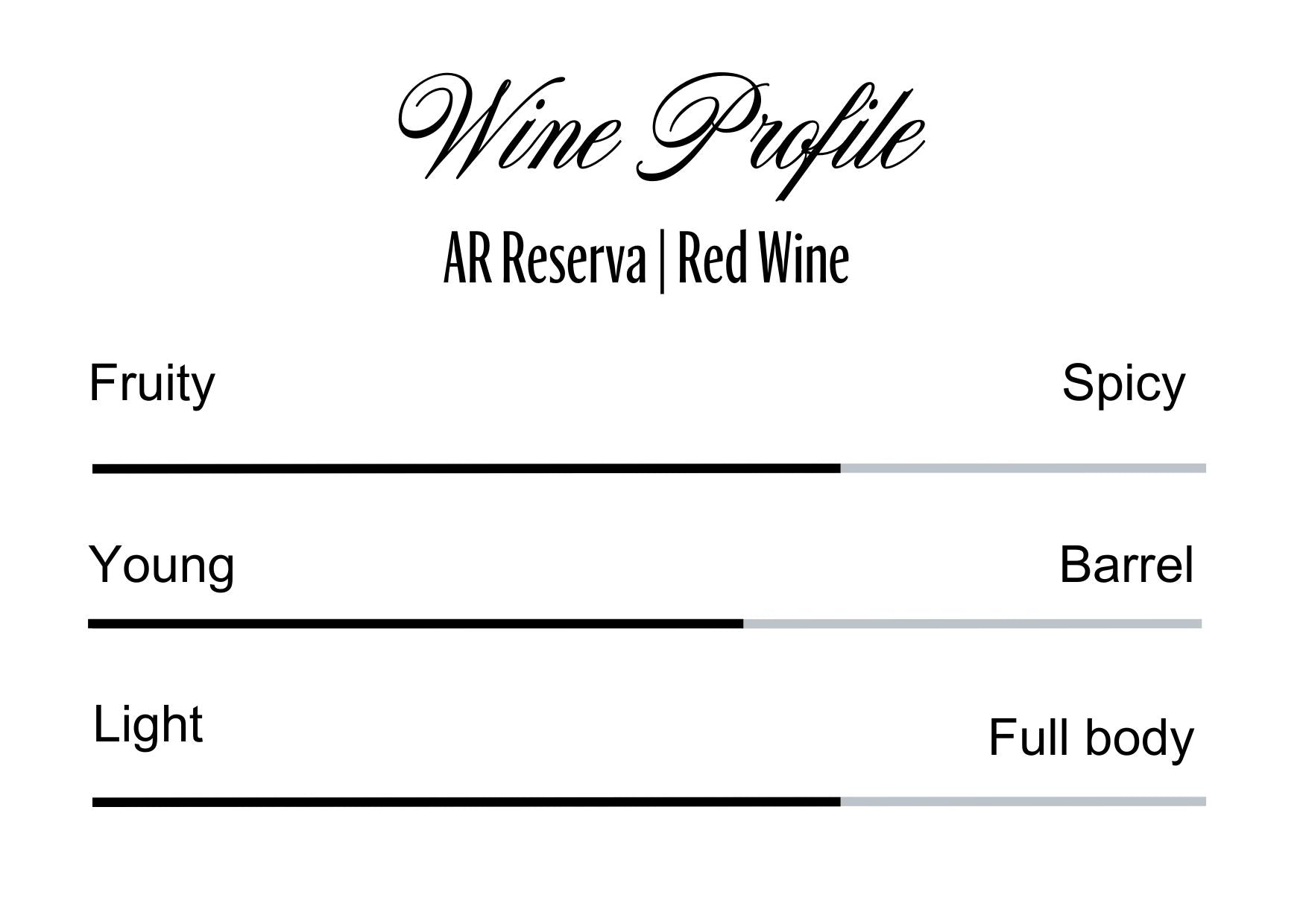 Wine Profle Review