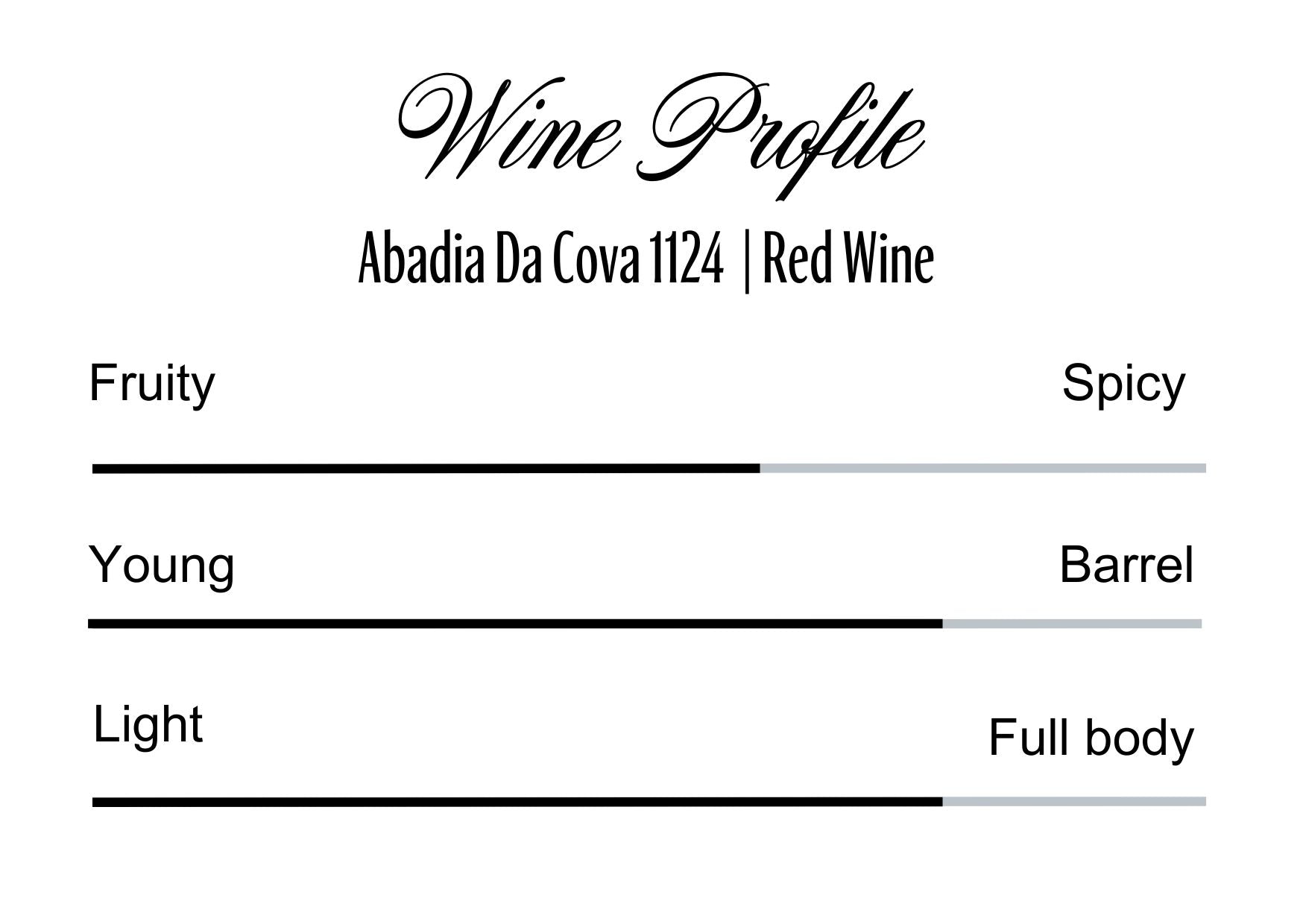 Wine Profle Review