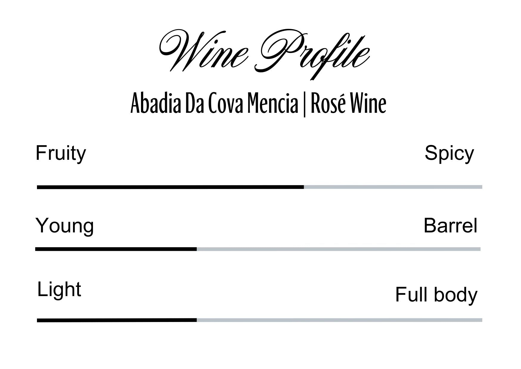 Wine Profle Review