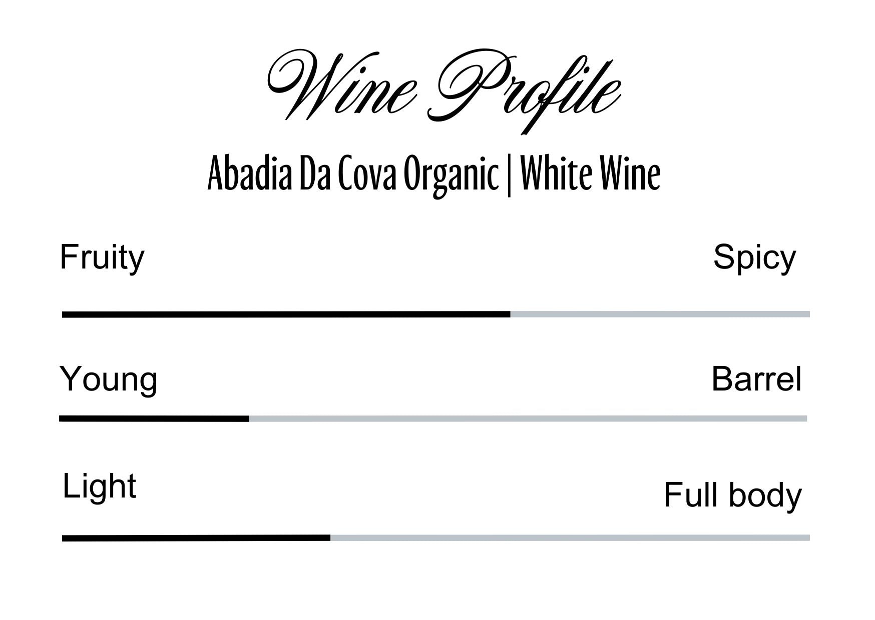 Wine Profle Review