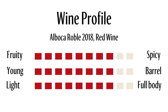 Wine Profle Review