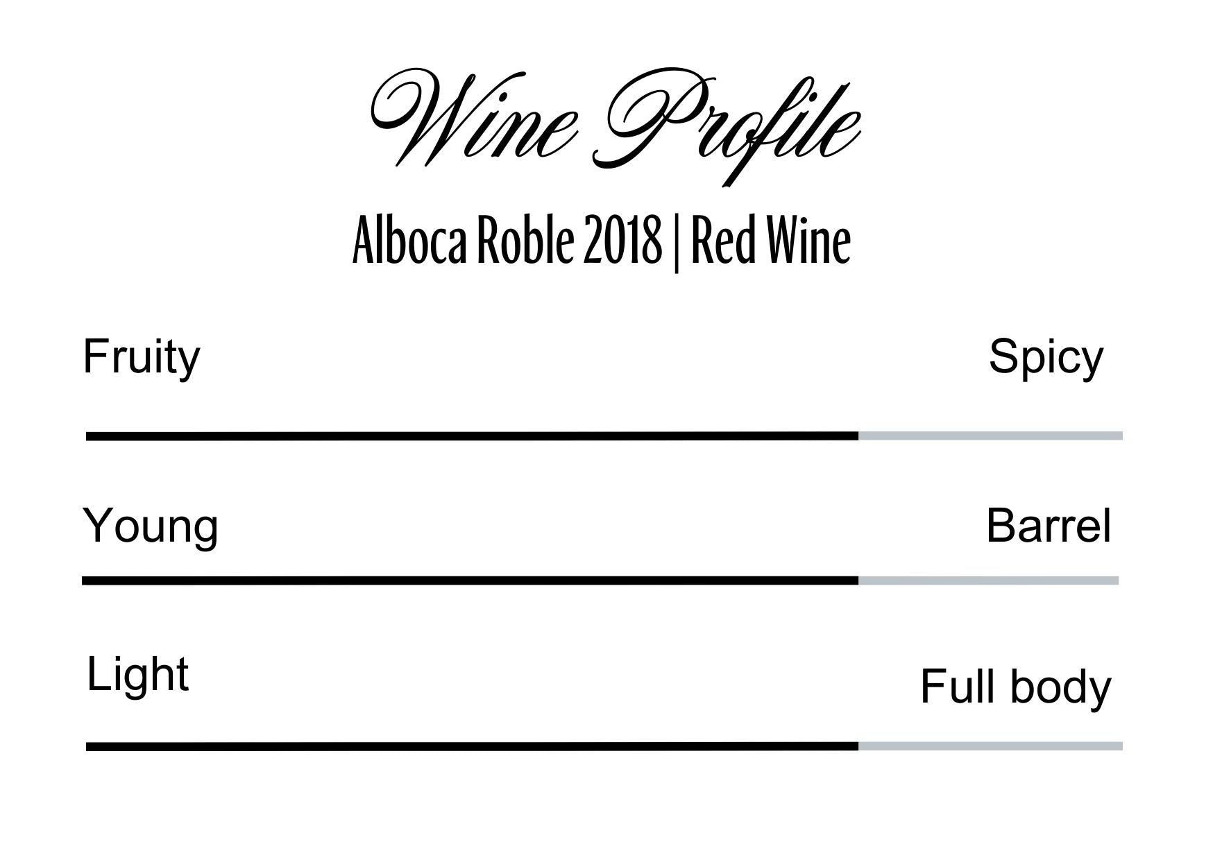 Wine Profle Review