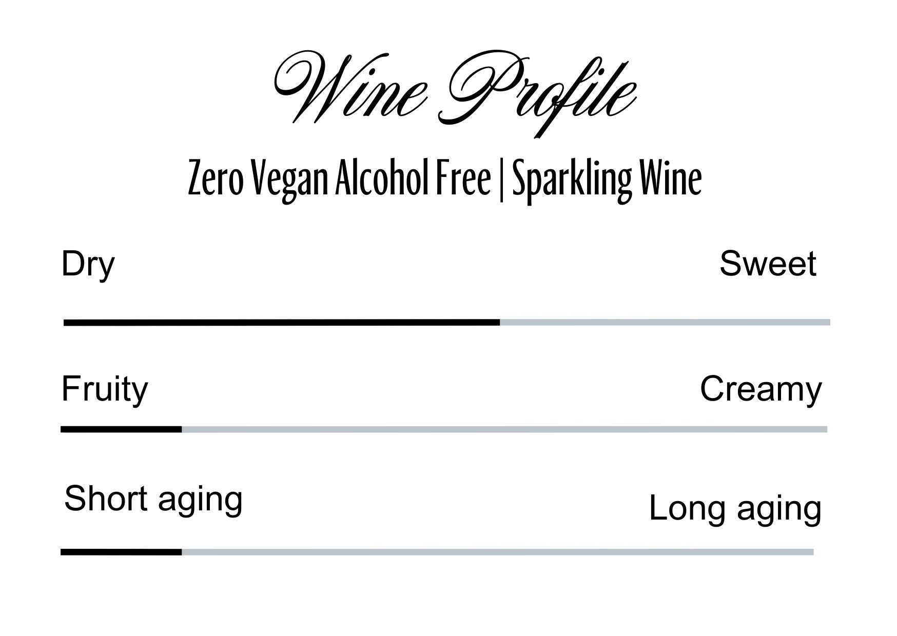 Wine Profle Review