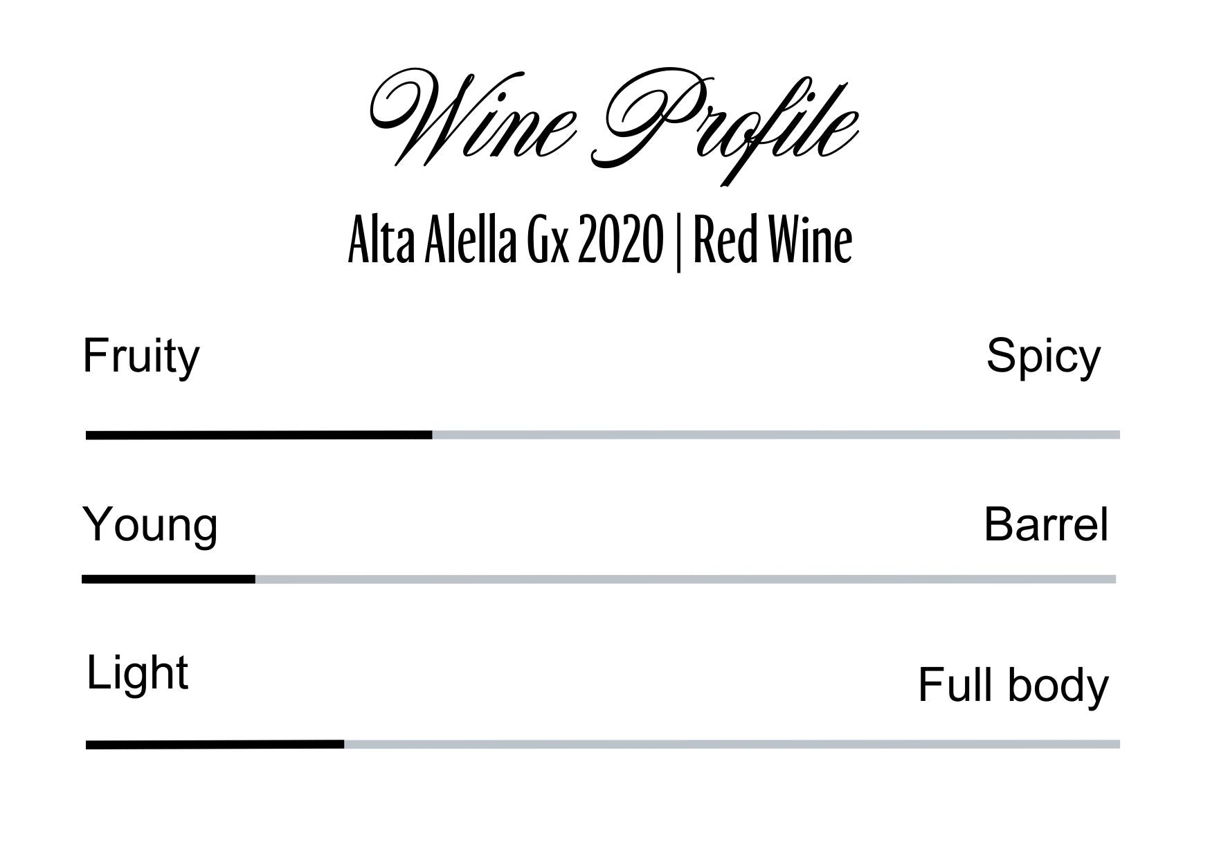 Wine Profle Review