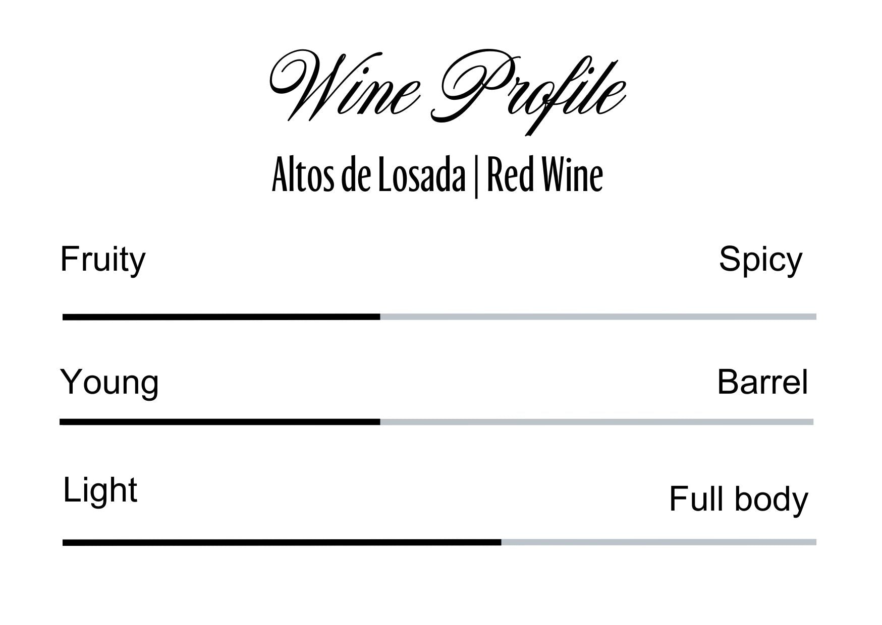 Wine Profle Review