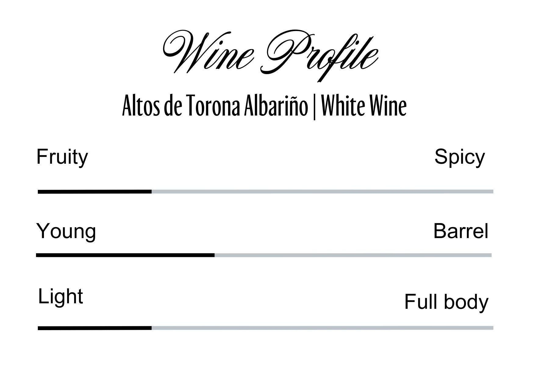 Wine Profle Review