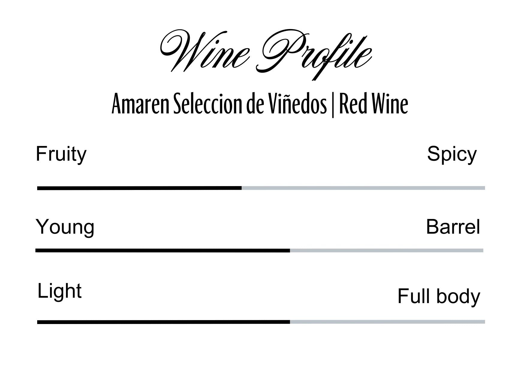 Wine Profle Review