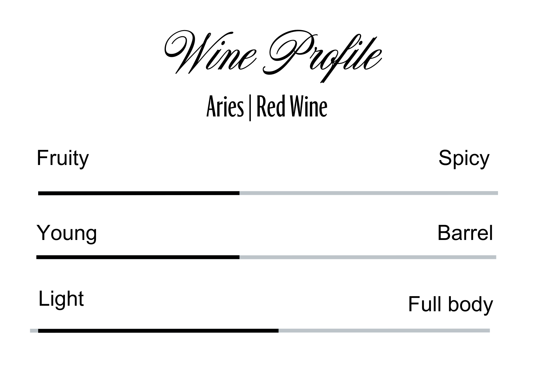 Wine Profle Review