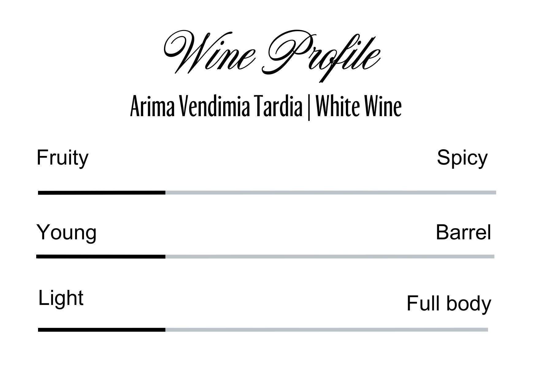 Wine Profle Review