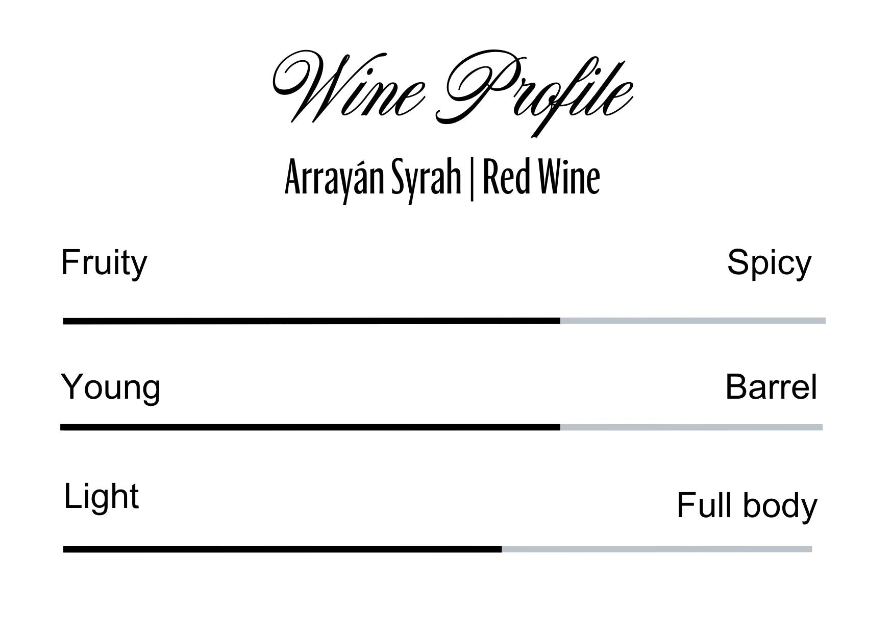 Wine Profle Review