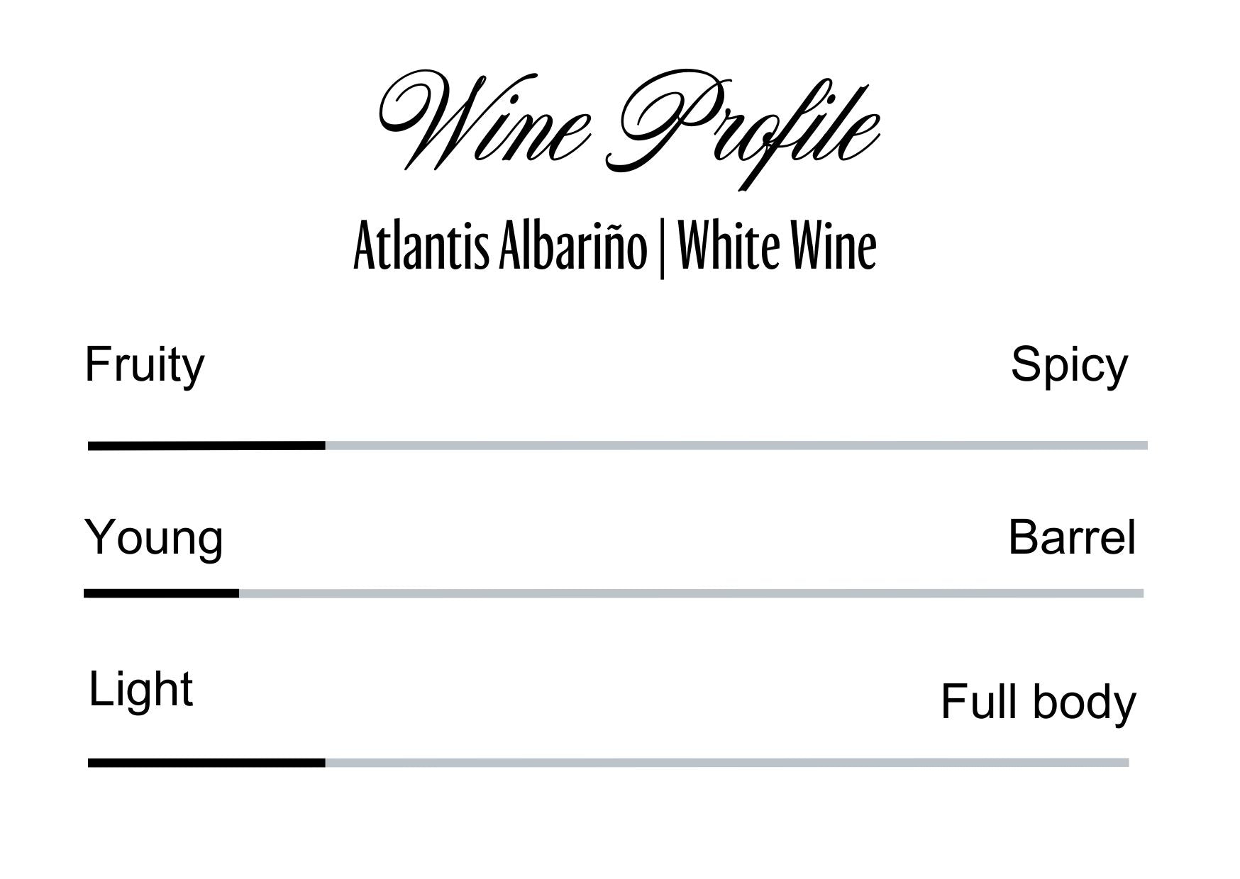 Wine Profle Review