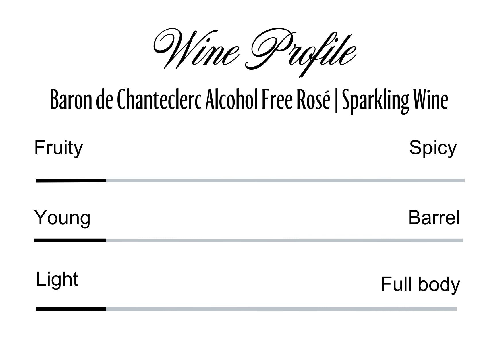 Wine Profle Review