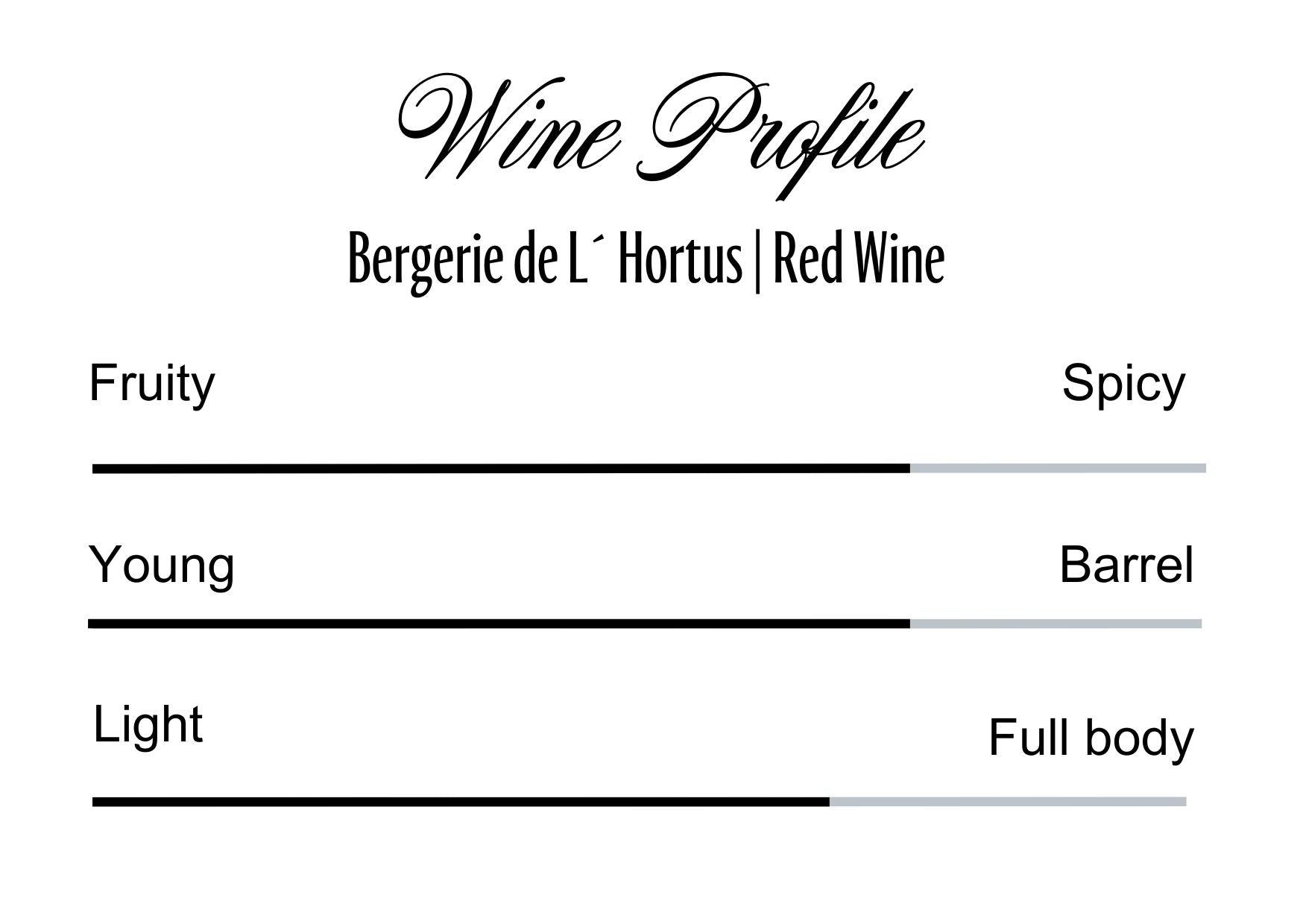 Wine Profle Review