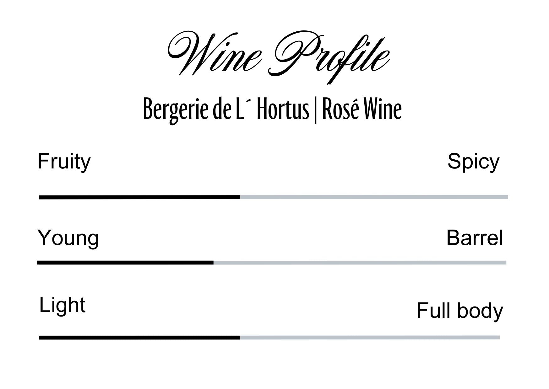 Wine Profle Review