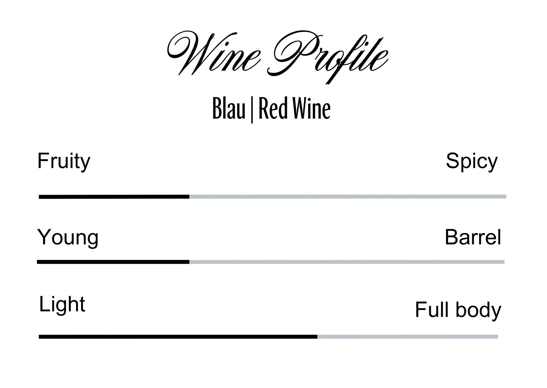 Wine Profle Review