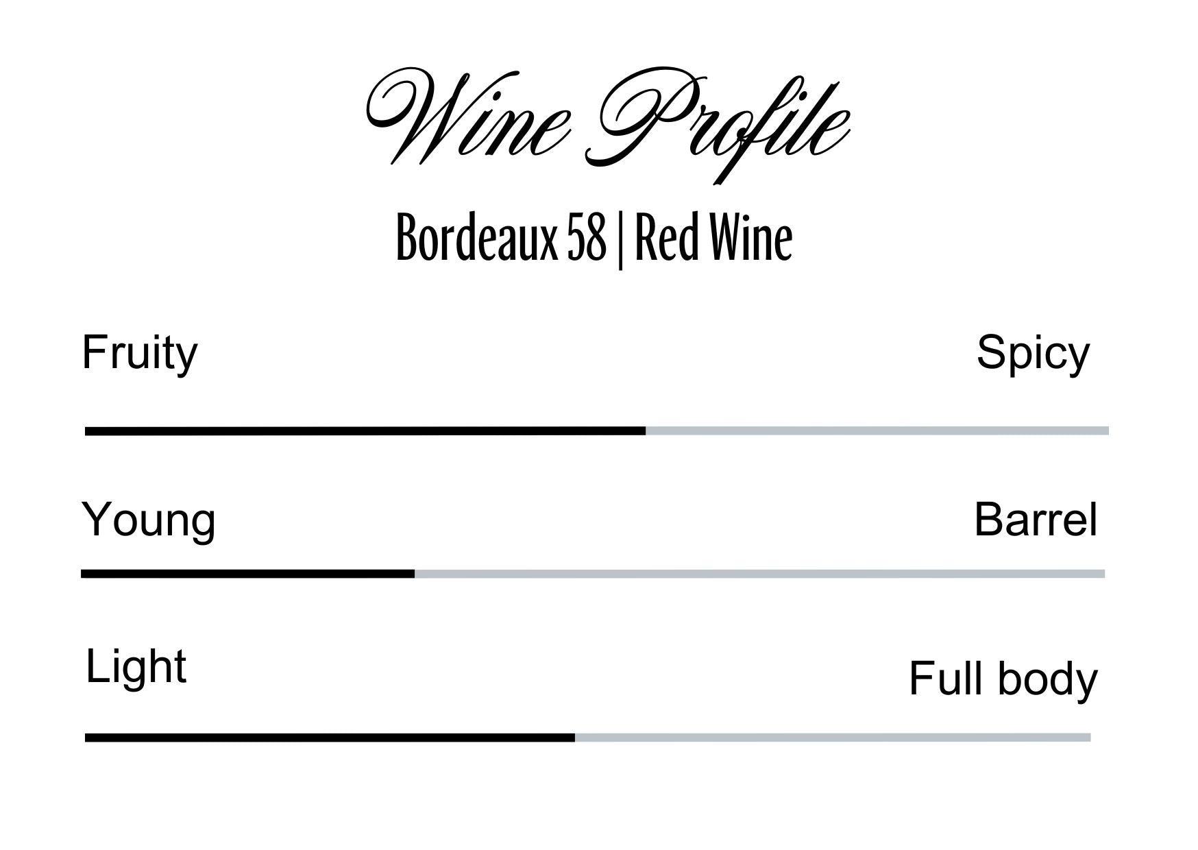 Wine Profle Review
