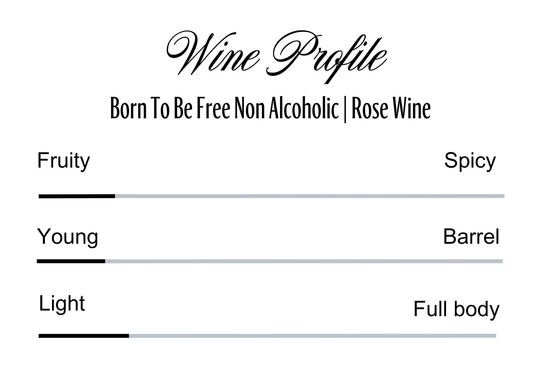 Wine Profle Review