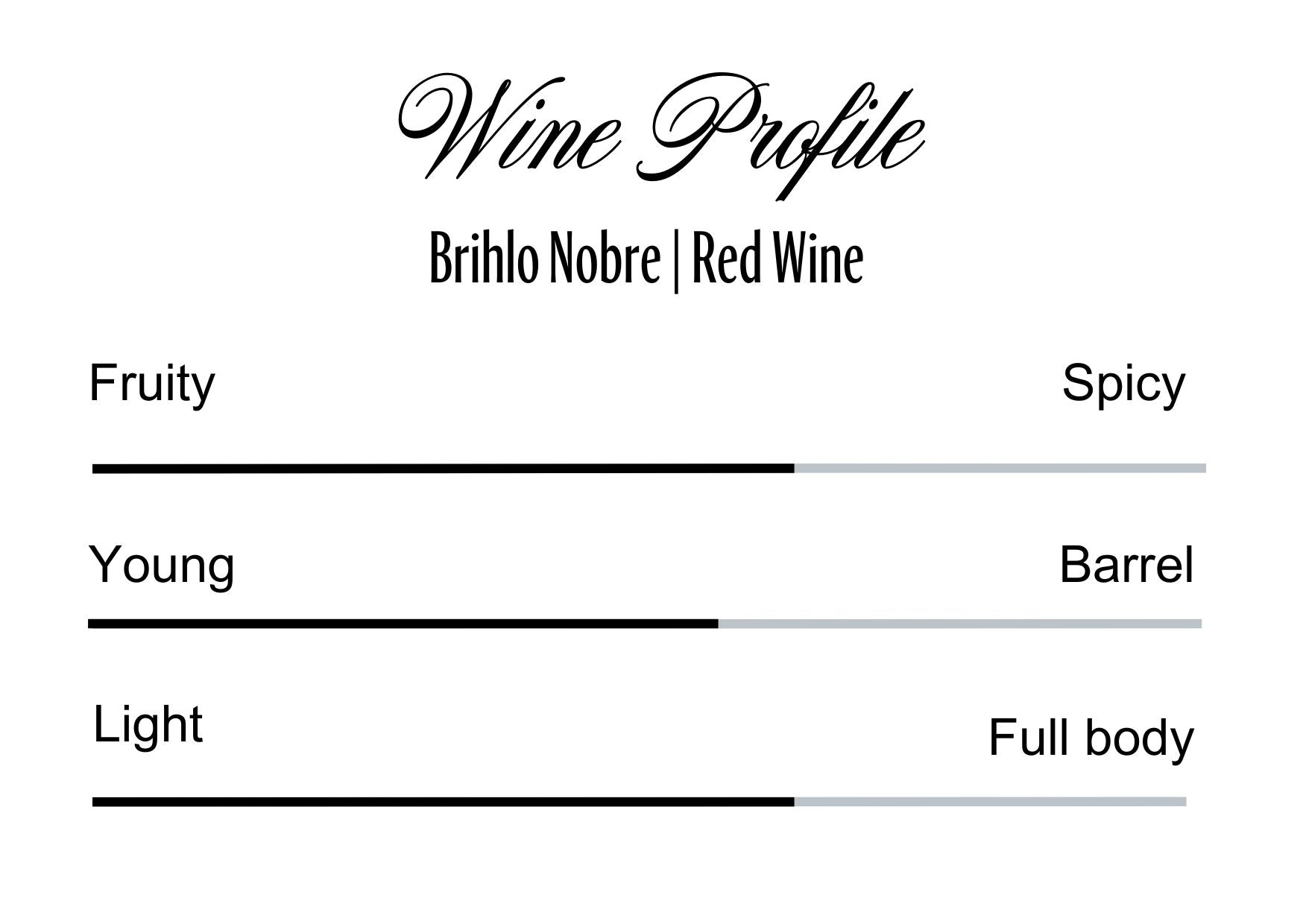 Wine Profle Review