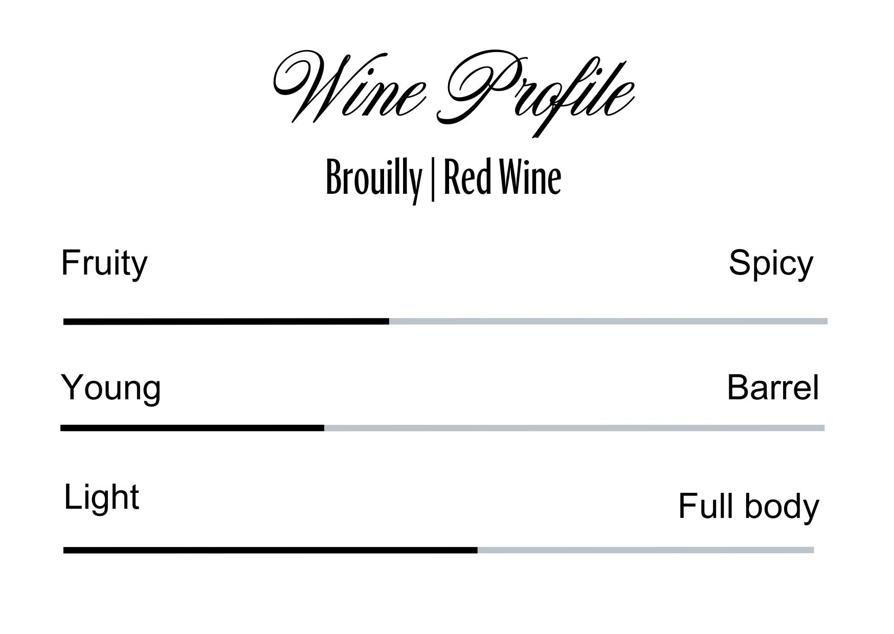 Wine Profle Review