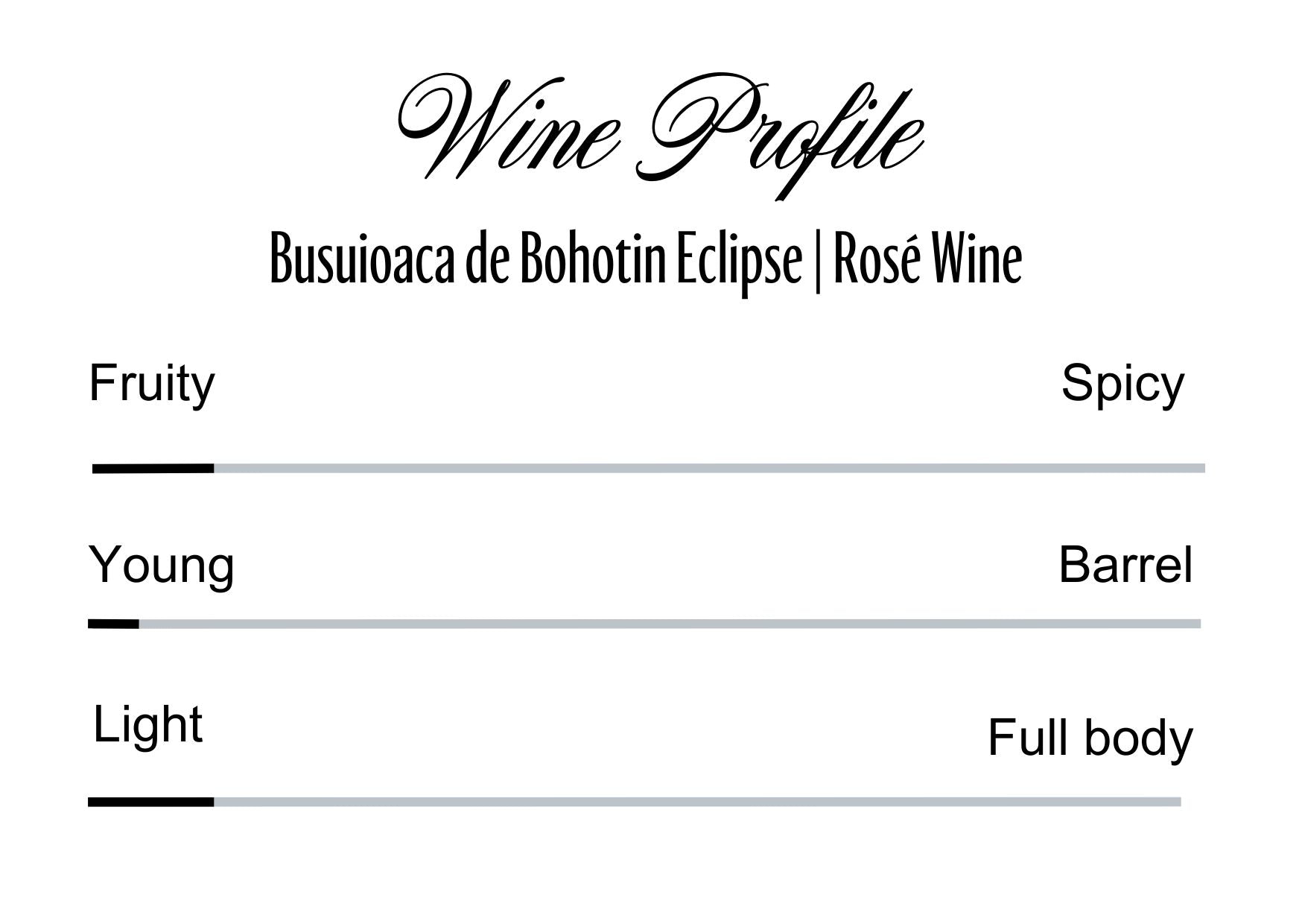 Wine Profle Review