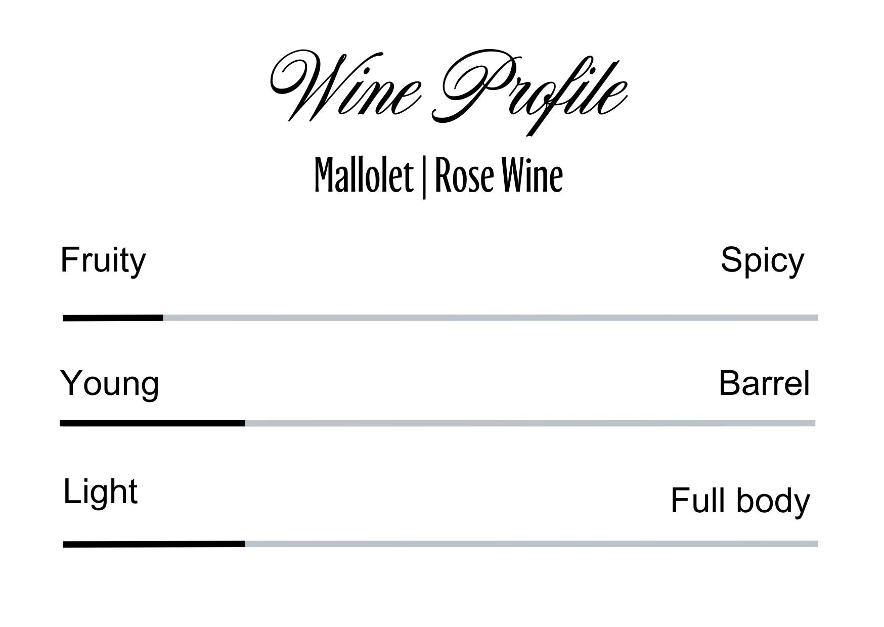 Wine Profle Review