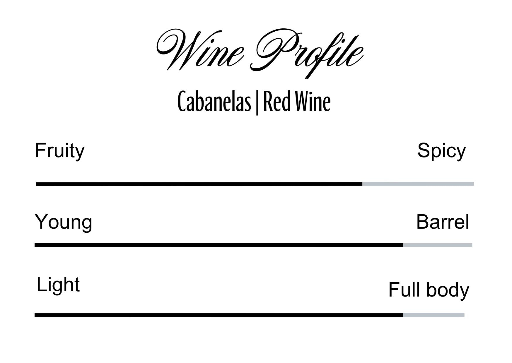 Wine Profle Review