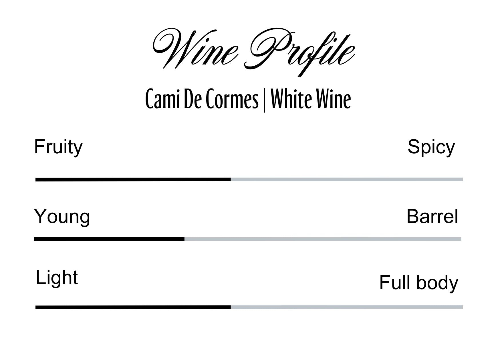 Wine Profle Review