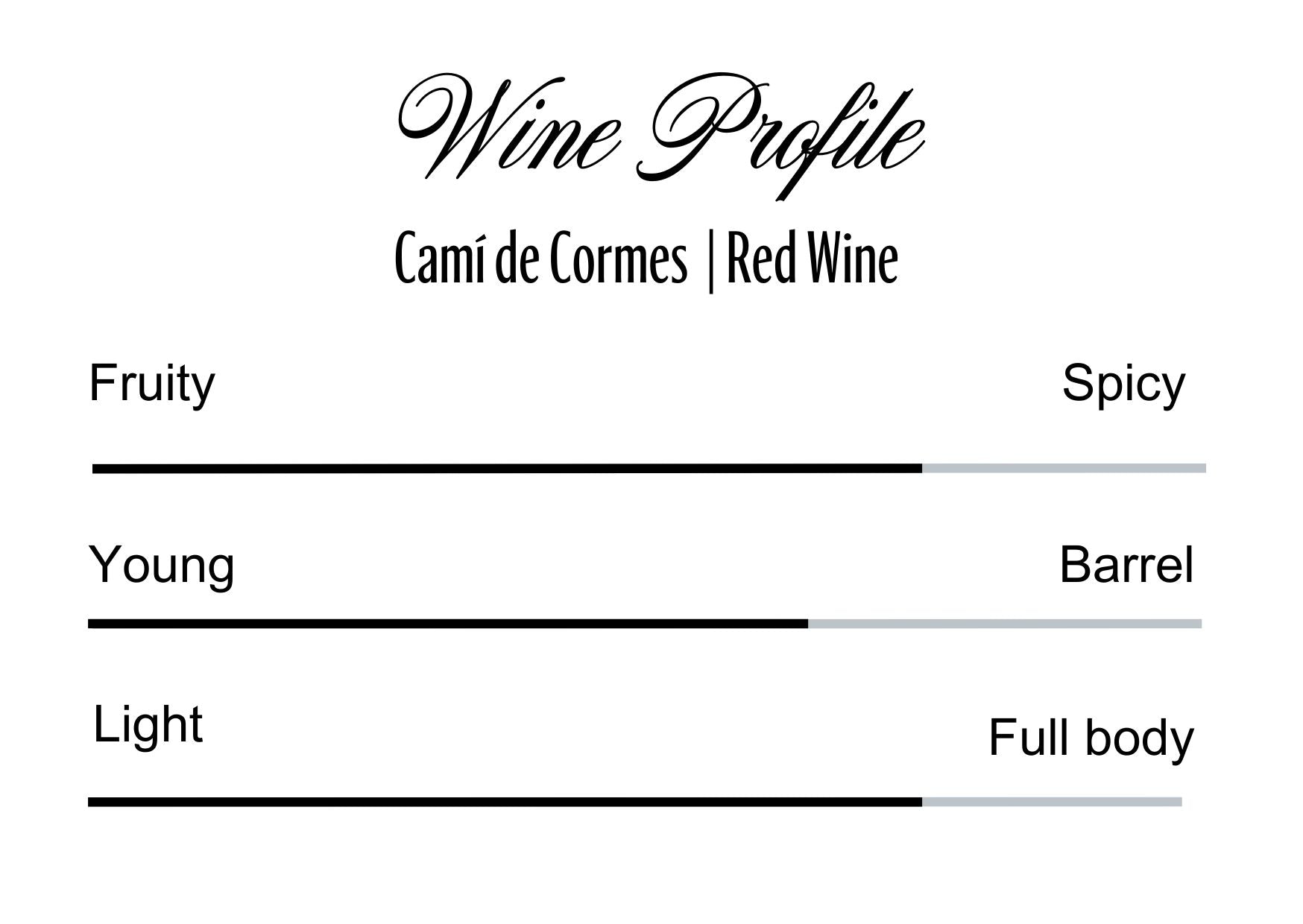Wine Profle Review