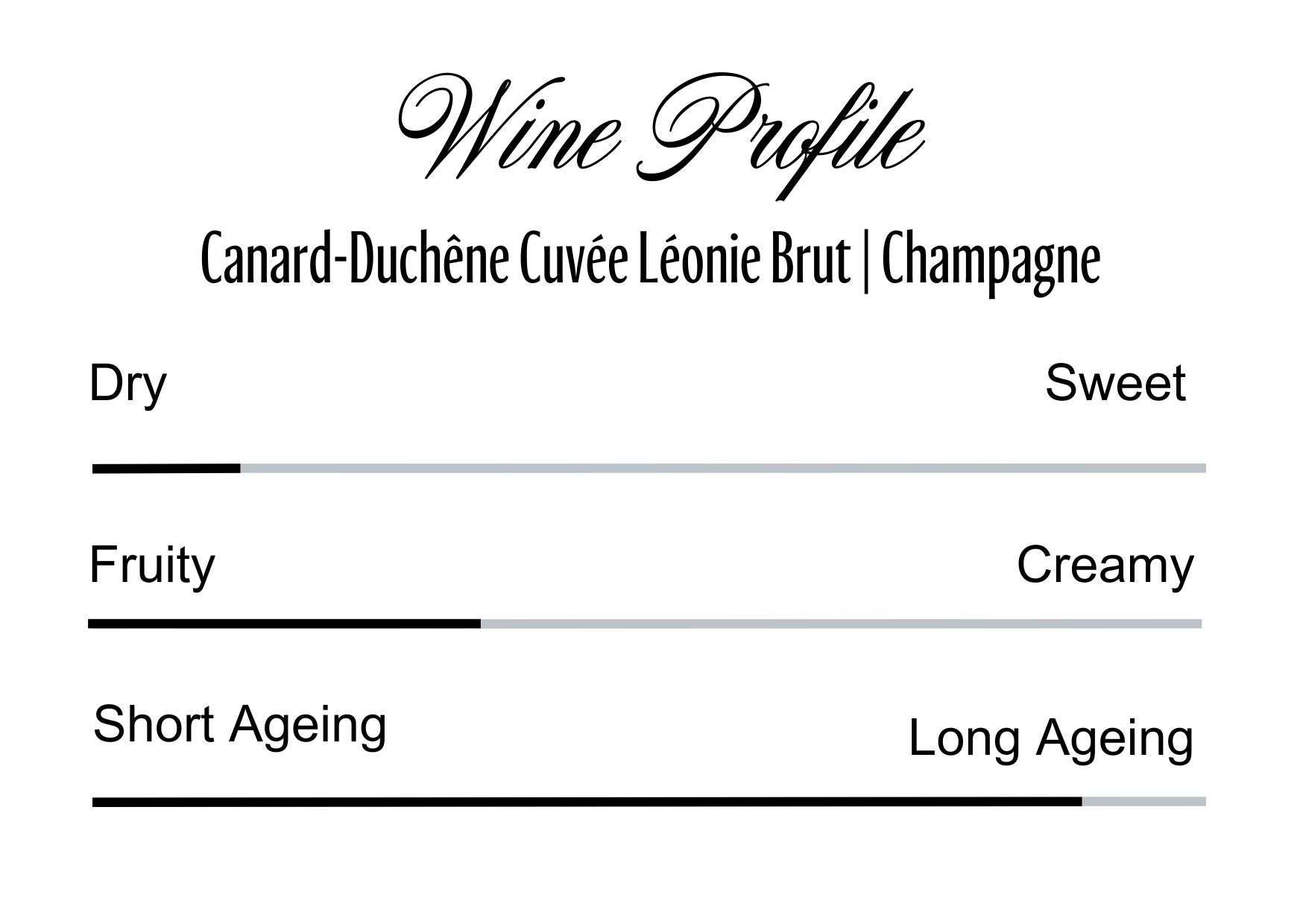 Wine Profle Review