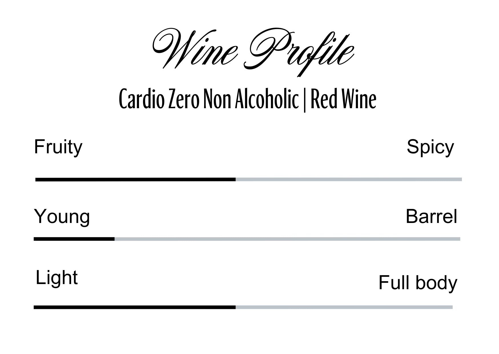 Wine Profle Review