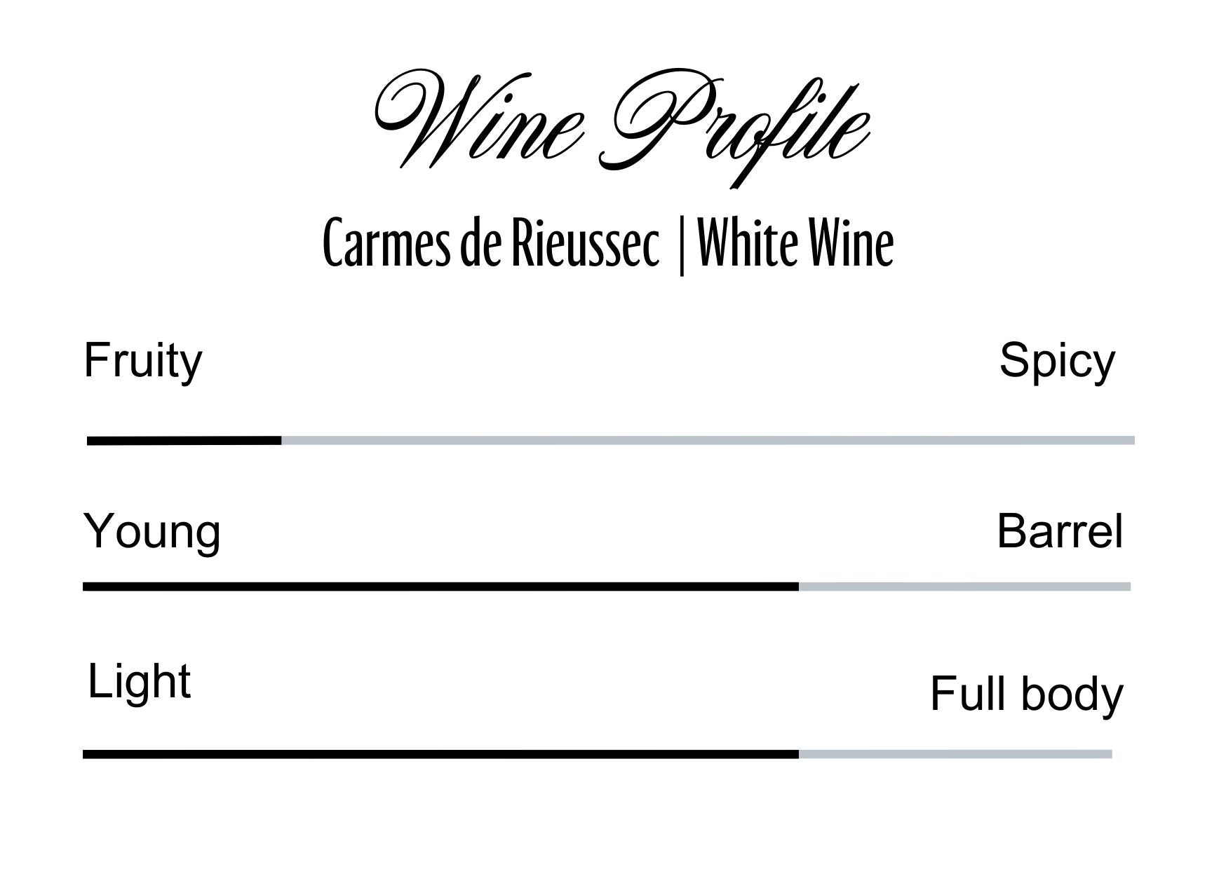 Wine Profle Review