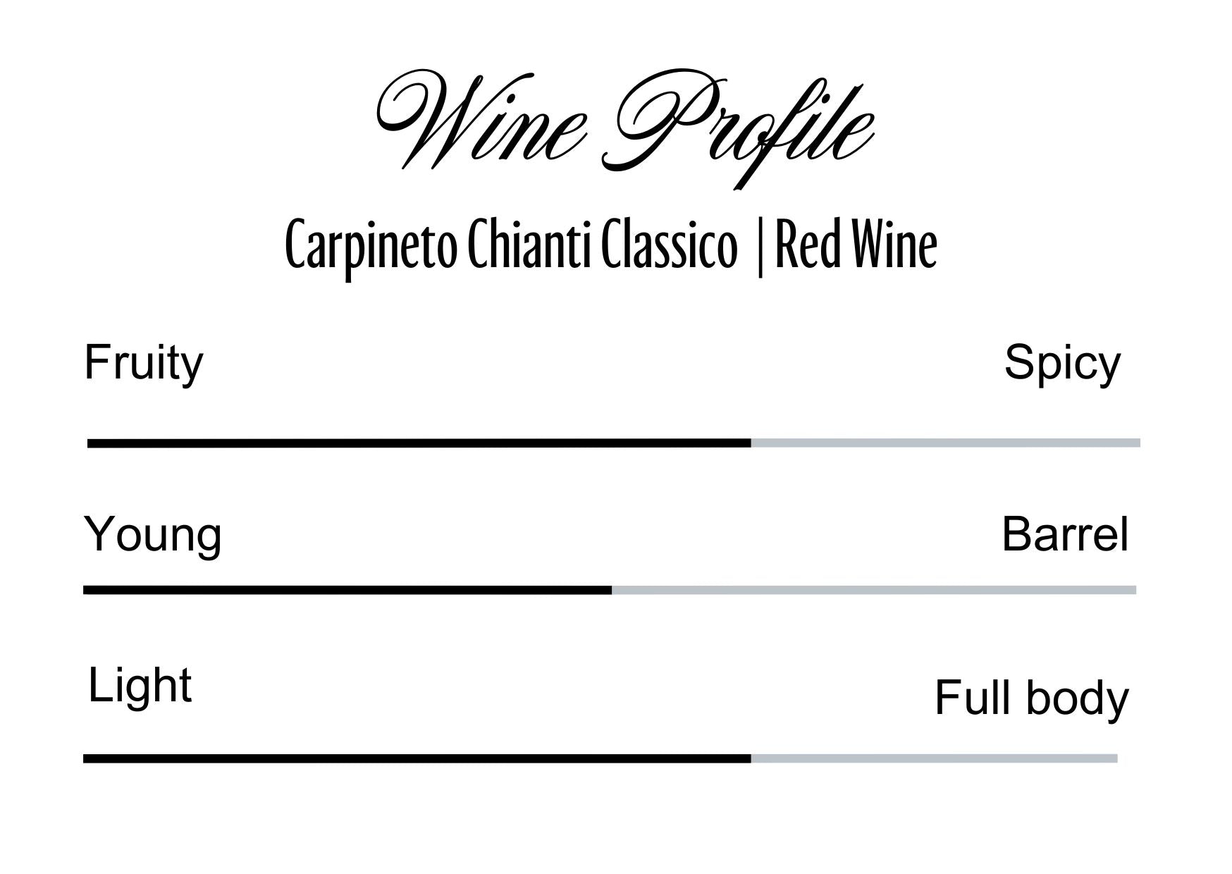 Wine Profle Review