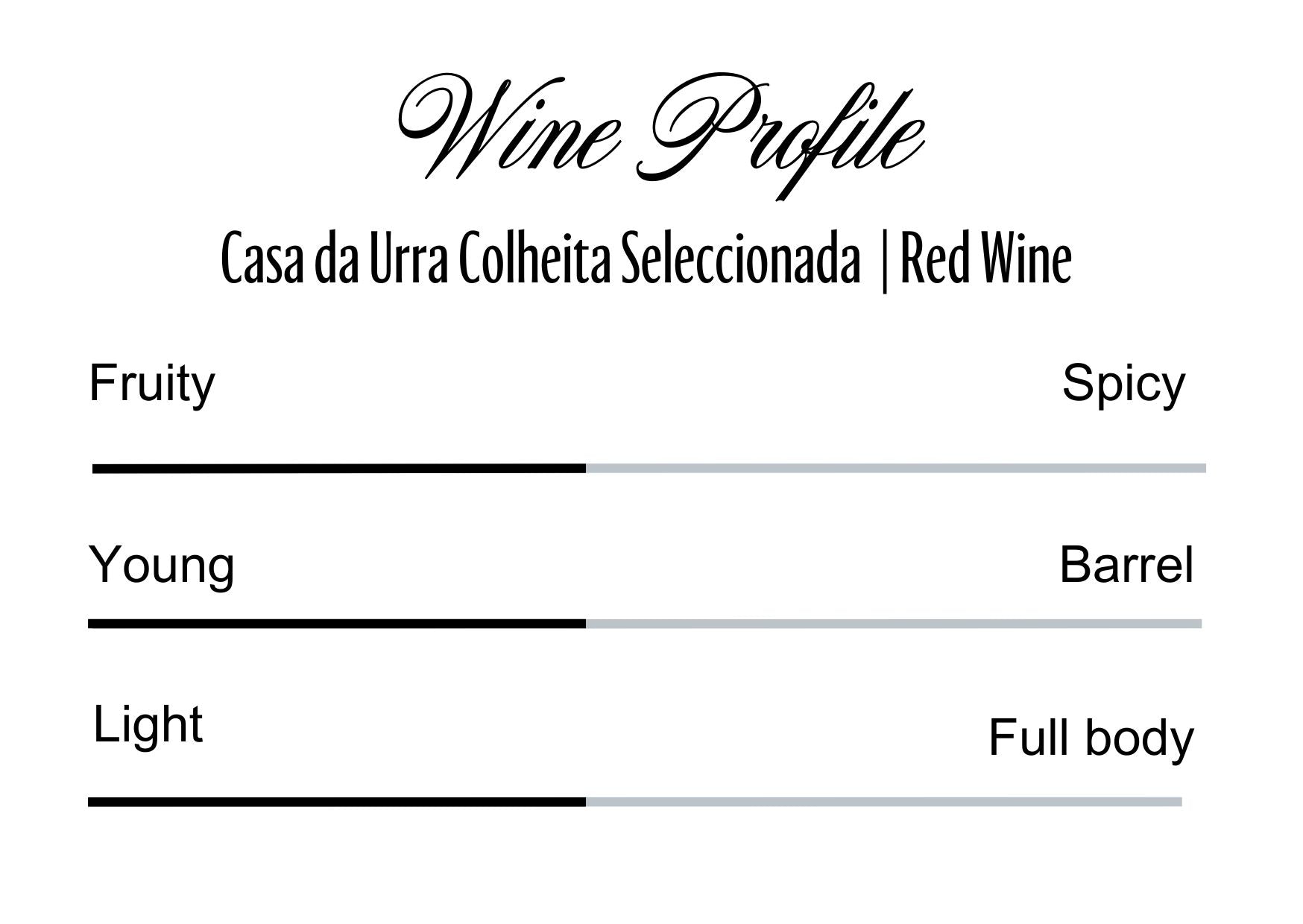Wine Profle Review