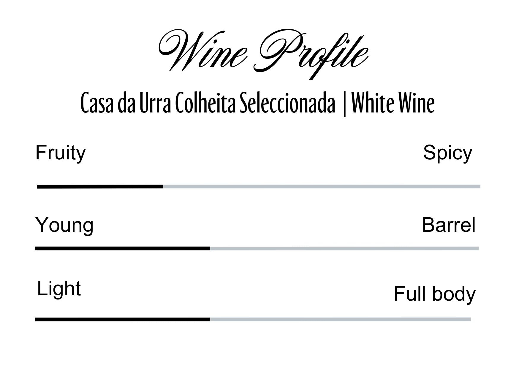 Wine Profle Review