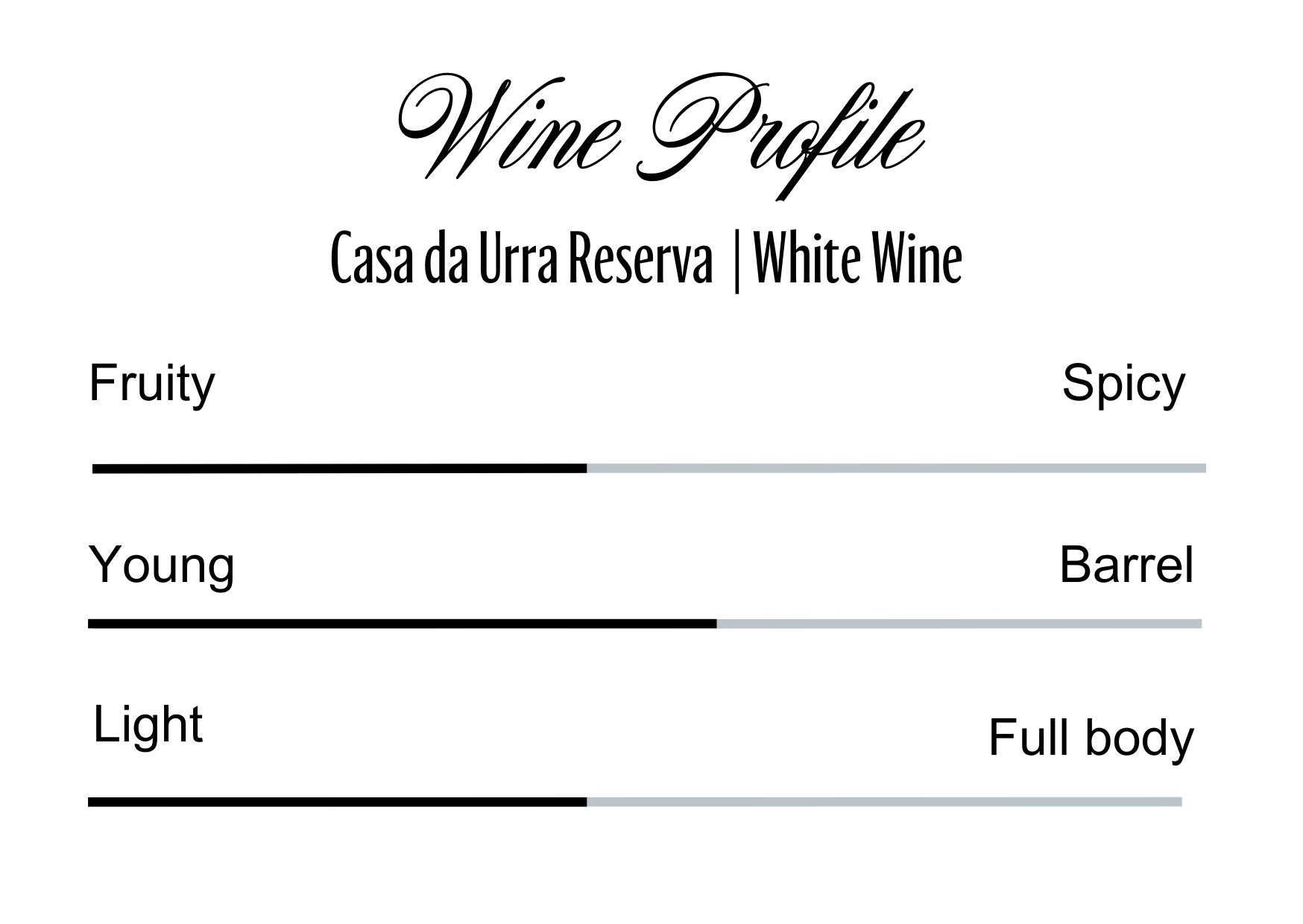 Wine Profle Review