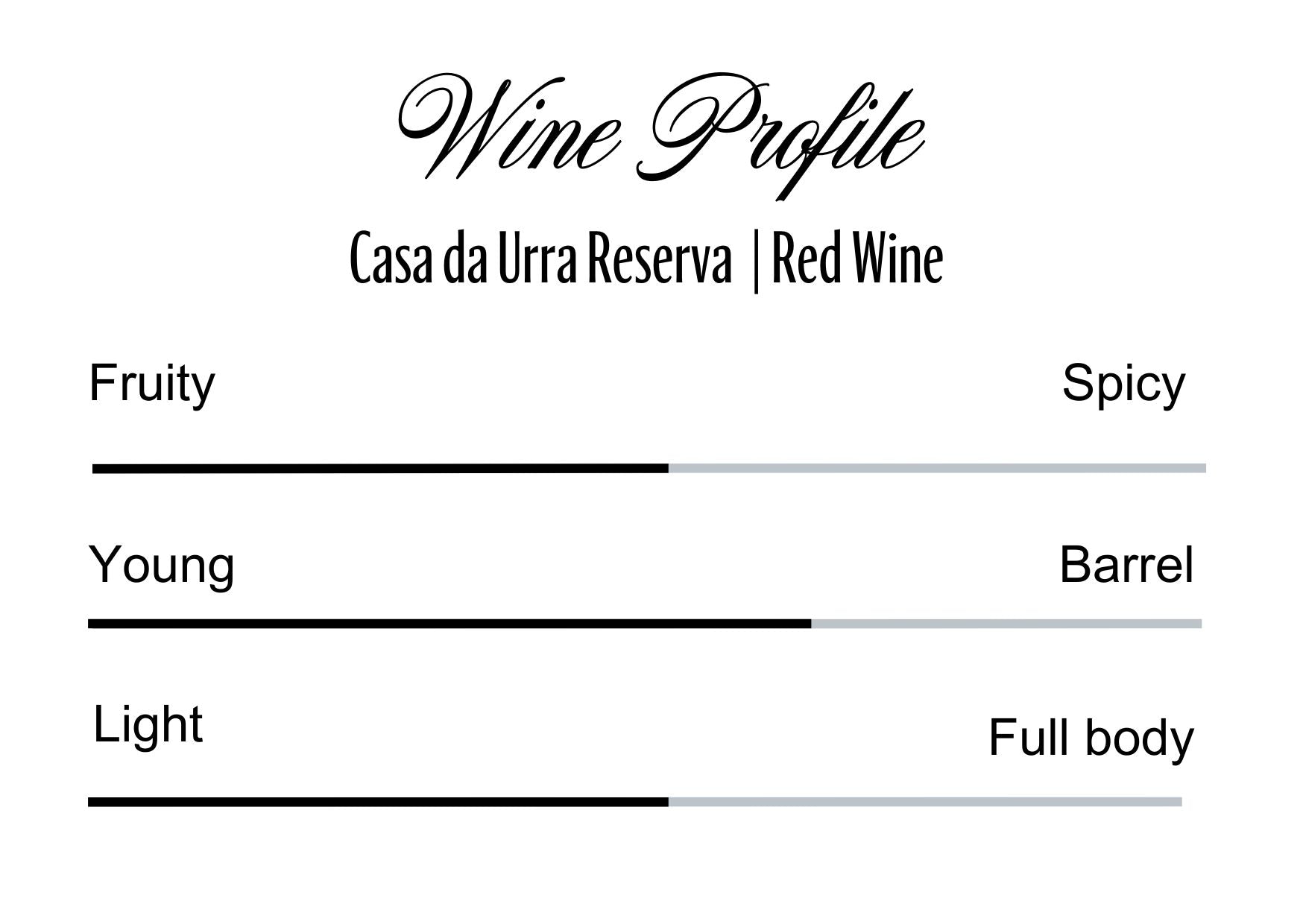 Wine Profle Review