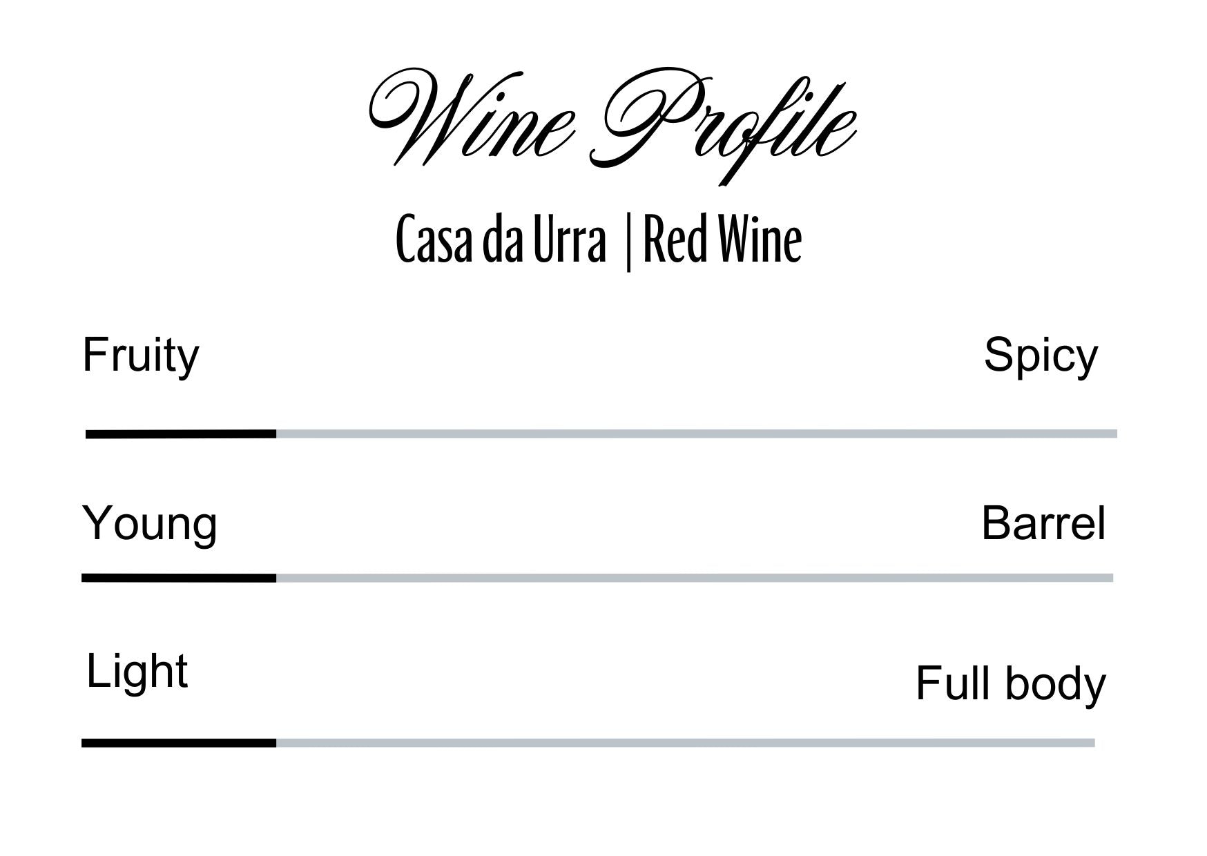 Wine Profle Review