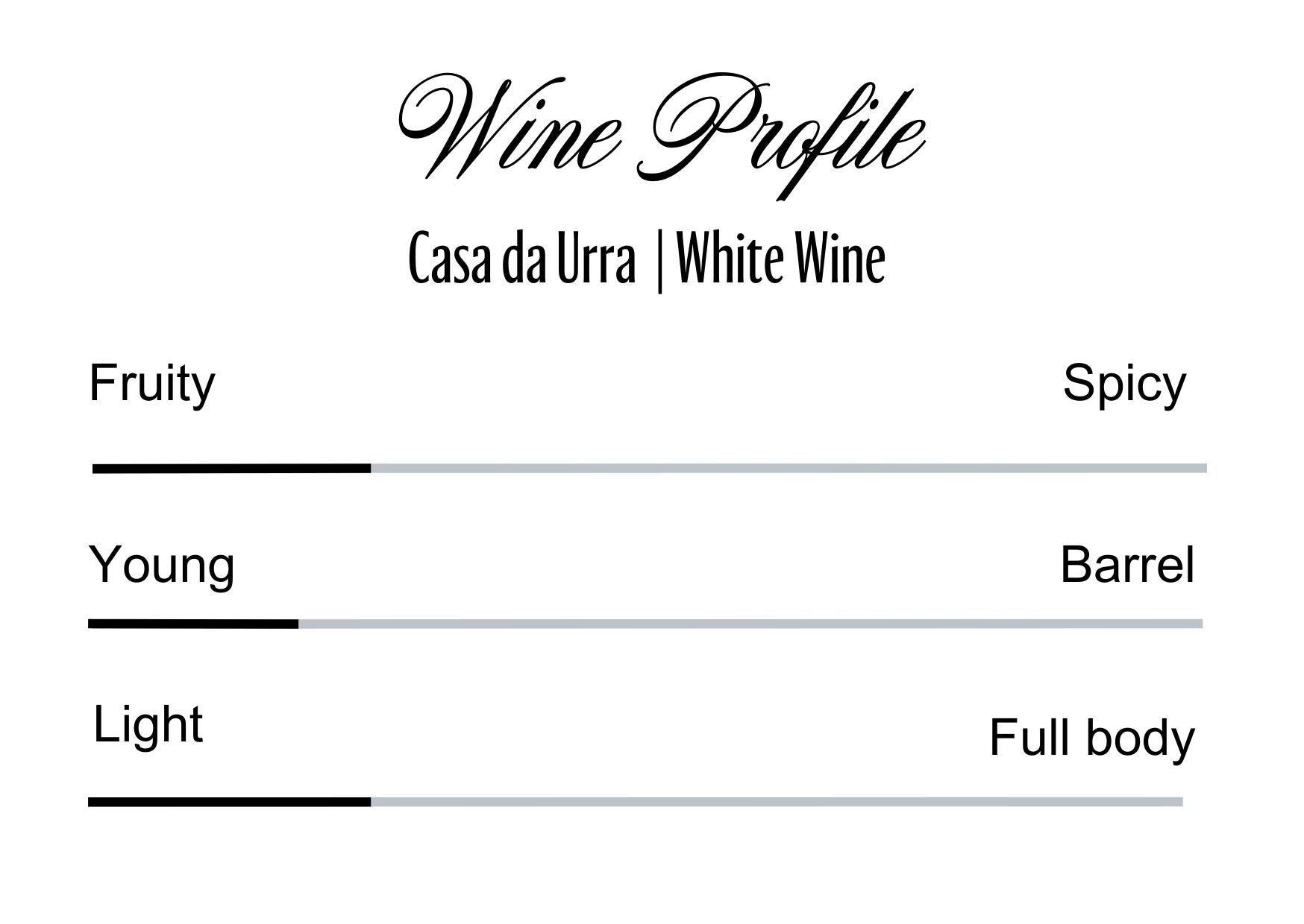 Wine Profle Review