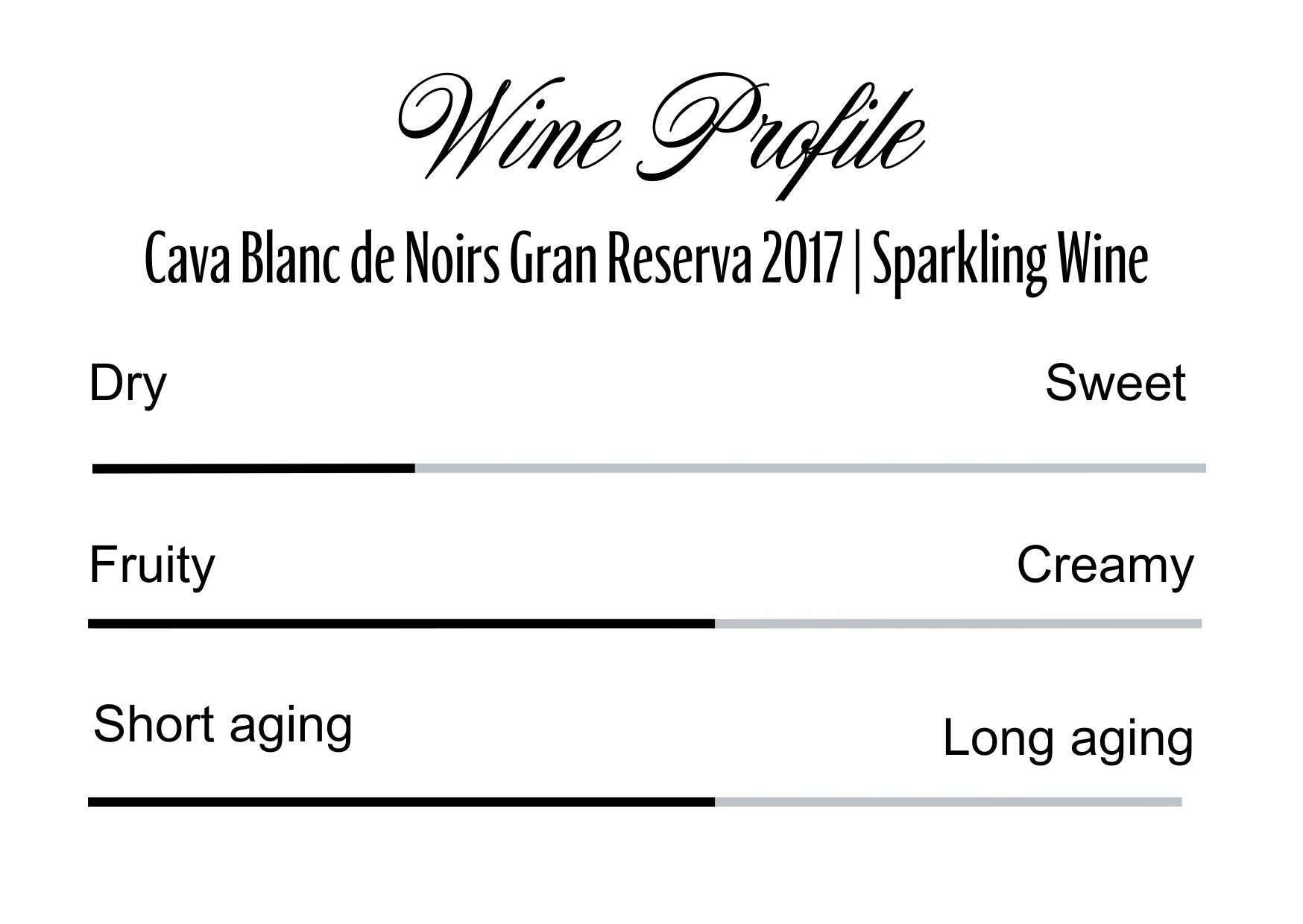 Wine Profle Review