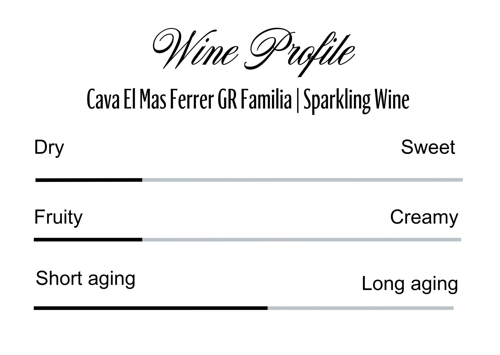 Wine Profle Review
