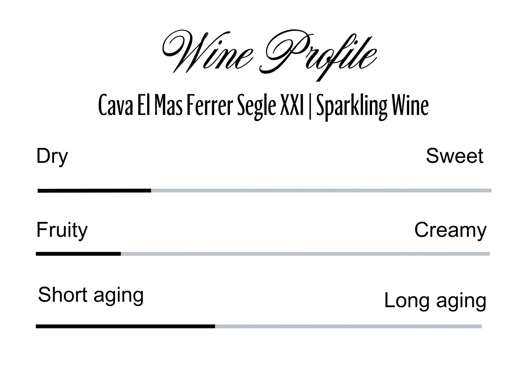 Wine Profle Review