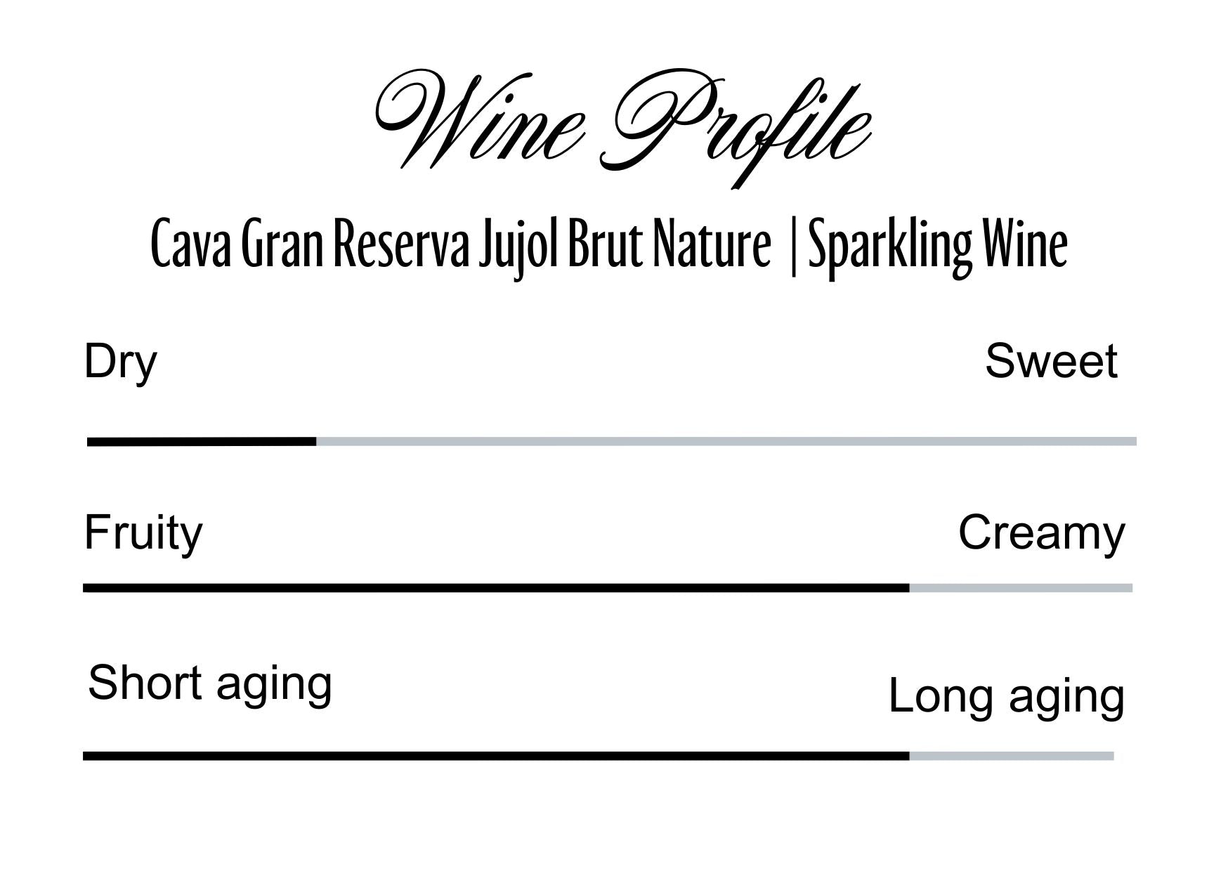 Wine Profle Review