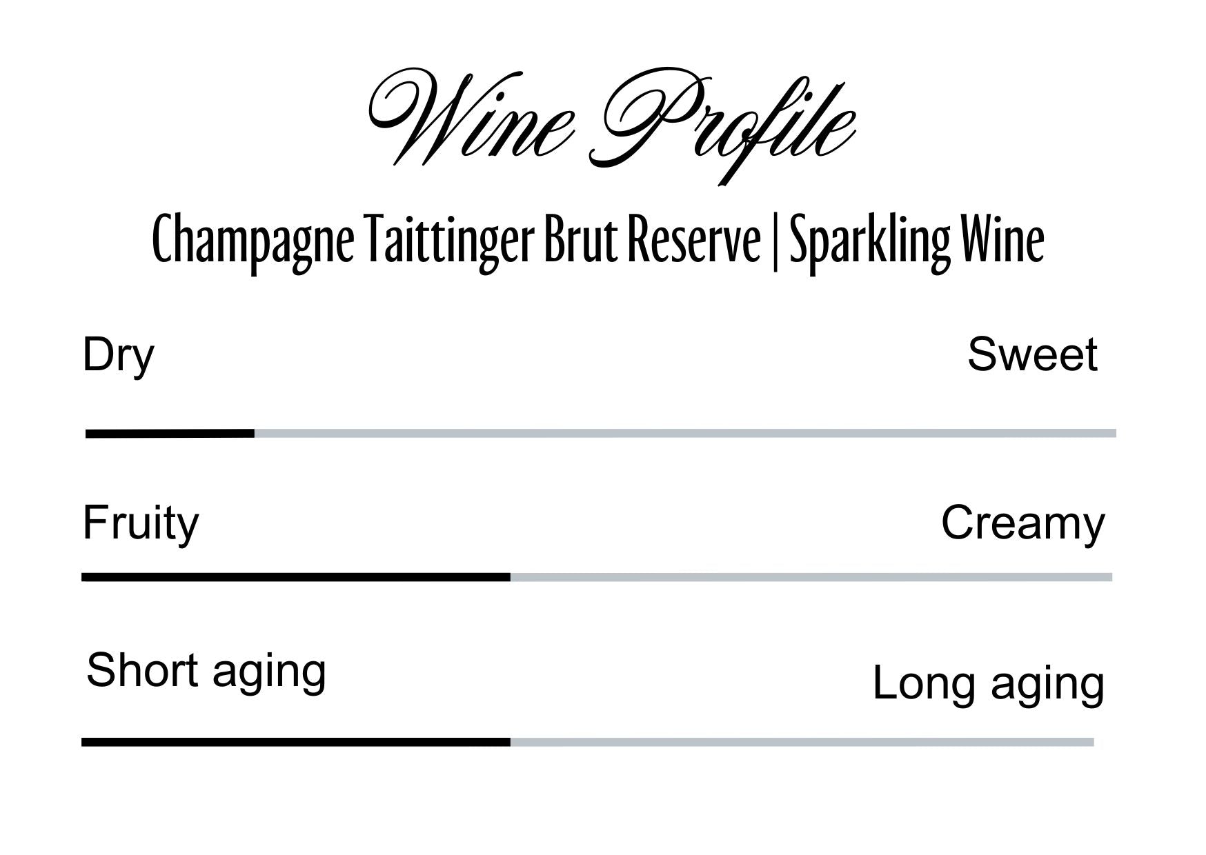 Wine Profle Review
