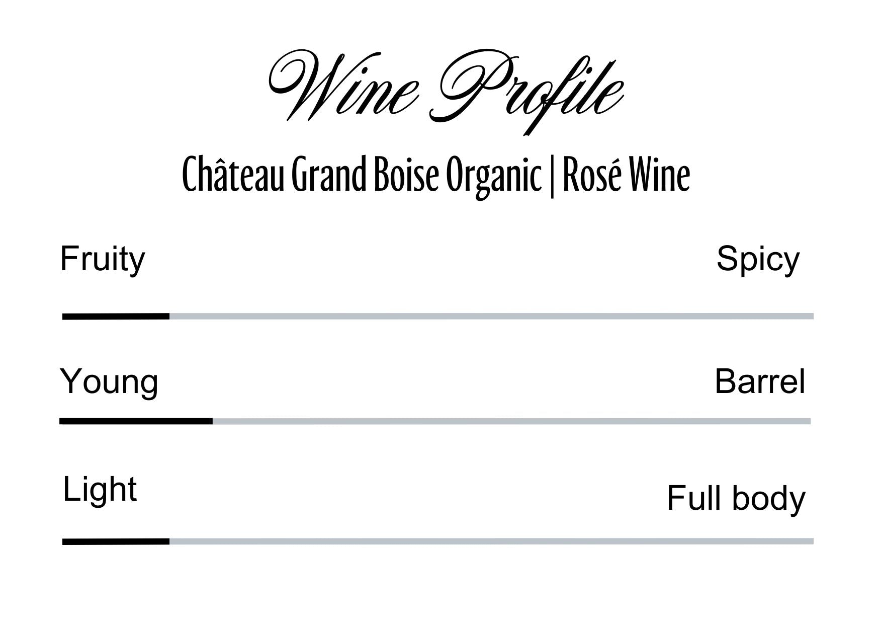Wine Profle Review
