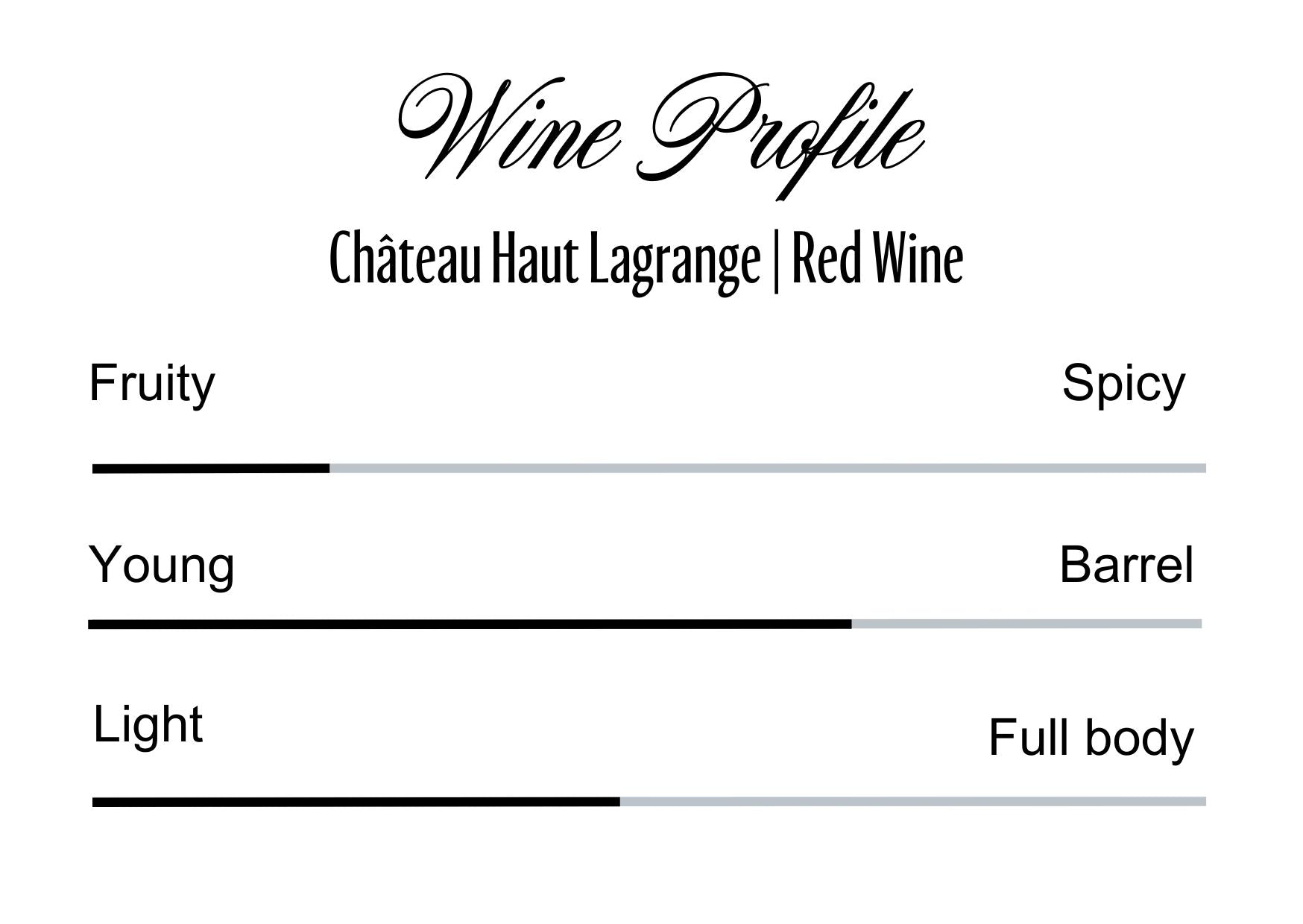 Wine Profle Review