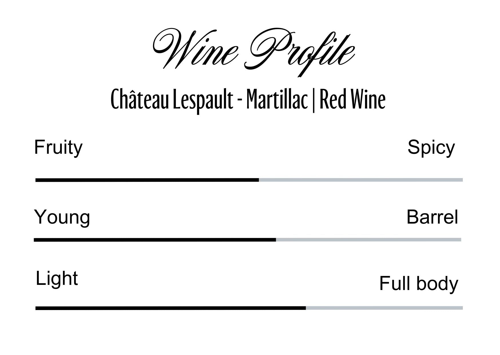 Wine Profle Review