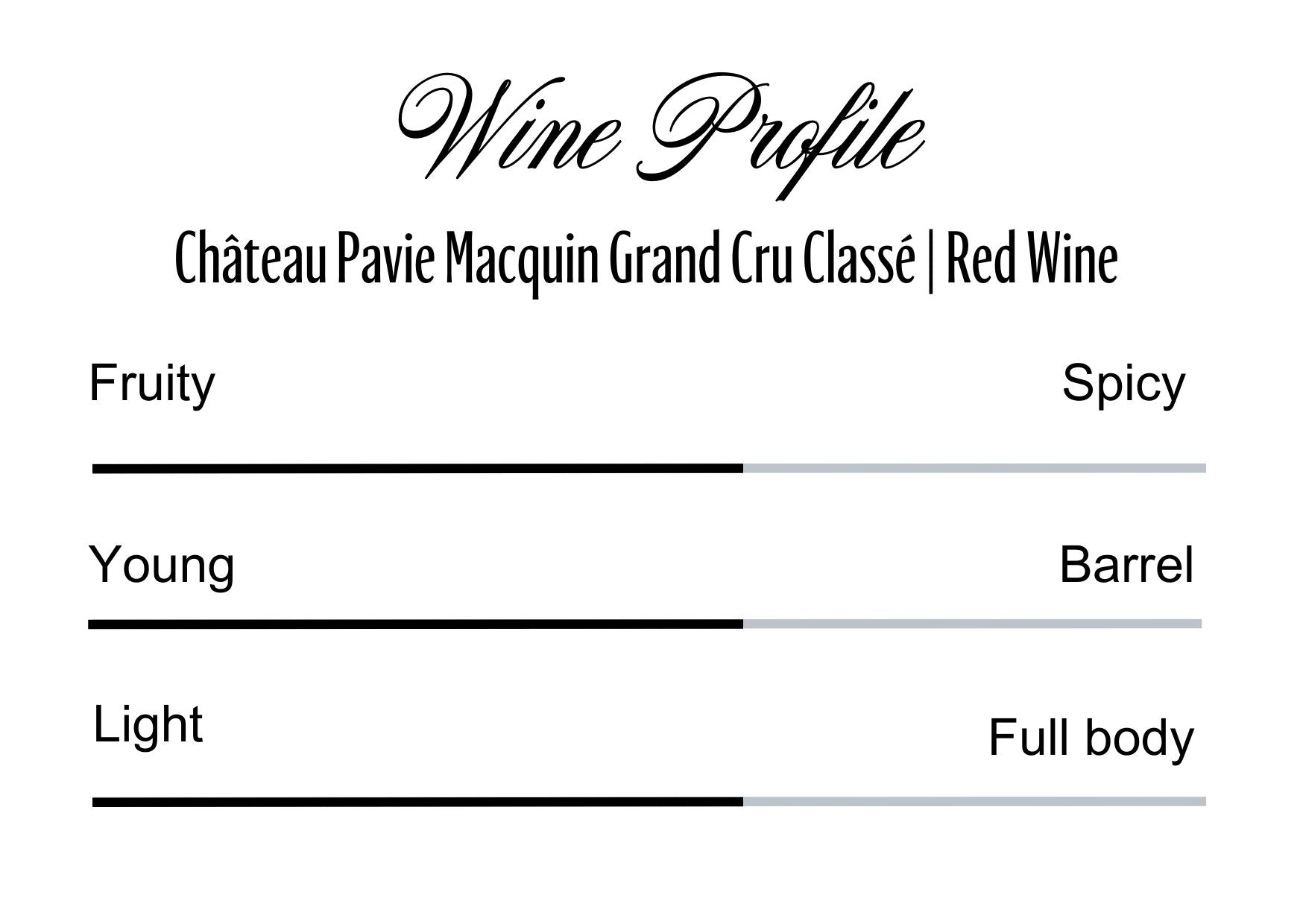 Wine Profle Review